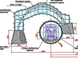 Кликните для увеличения Раскрытие калоттной прорези, установка двух полуколец части, устройство экрана из труб