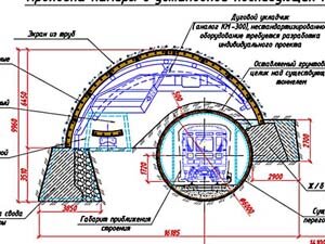 Кликните для увеличения Проходка камеры с установкой последующих колец и разработкой грунта до уровня пят свода без применения БВР